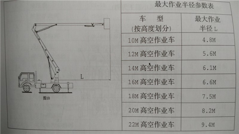 五十鈴高空作業(yè)車｛12米，14米，16米｝