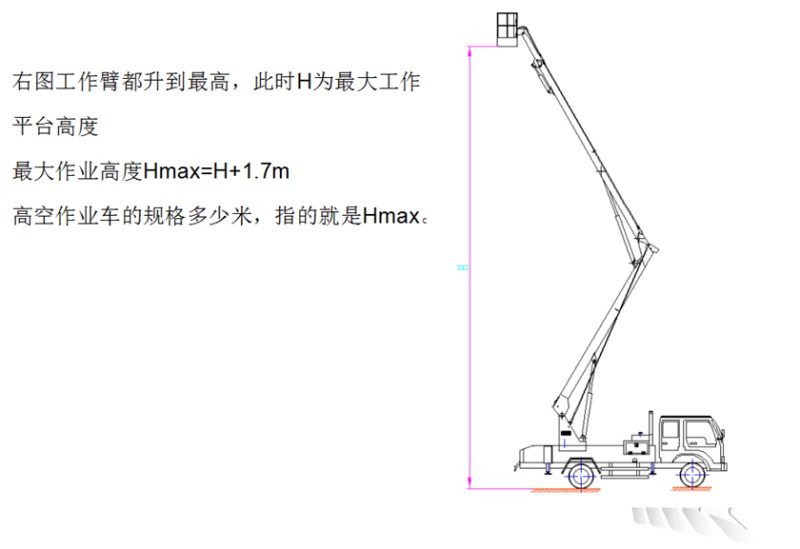 五十鈴高空作業(yè)車｛12米，14米，16米｝